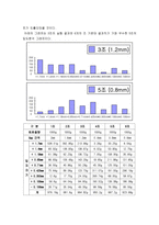 [재료공학]분쇄 및 팽창 열처리 실험-4