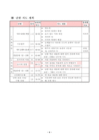 [수학교육]중2수학-등식의변형 수업지도안-6