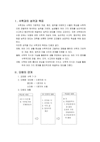 [수학교육]Freudenthal 수학화 학습이론에 따른 수업지도안-2