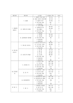 [수학교육]Freudenthal 수학화 학습이론에 따른 수업지도안-4