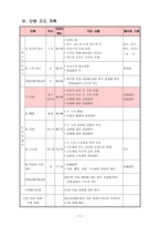 [중1수학]수업지도안-정수와유리수의 덧셈-6