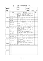 [중1수학]수업지도안-정수와유리수의 덧셈-16
