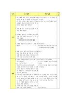 [수학교육]10-나 도형의 방정식 수학수업지도안-3