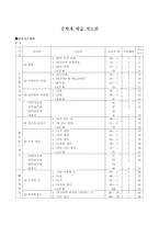 [수학교육]7나 수학-입체도형의 성질 수업지도안-1