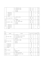 [수학교육]7나 수학-입체도형의 성질 수업지도안-2
