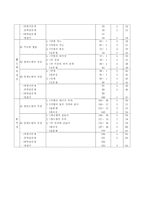 [수학교육]7나 수학-입체도형의 성질 수업지도안-3