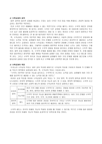 [수학교육]발문수업을 통한 교수학습지도안(7나 도형의 성질)-2
