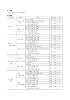 [수학교육]발문수업을 통한 교수학습지도안(7나 도형의 성질)-3