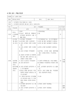 [수학교육]발문수업을 통한 교수학습지도안(7나 도형의 성질)-6