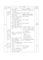 [수학교육]발문수업을 통한 교수학습지도안(7나 도형의 성질)-7