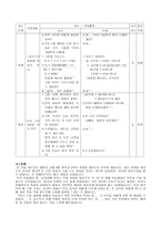 [수학교육]발문수업을 통한 교수학습지도안(7나 도형의 성질)-8