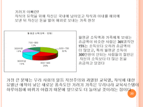 [교육학]조기교육,약인가.독인가-20