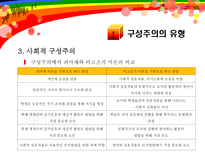 [수학교육론]구성주의-7