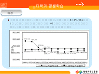 [평생교육법]대학과 평생학습-7