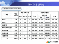 [평생교육법]대학과 평생학습-10