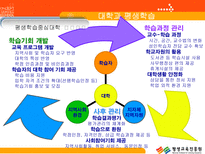 [평생교육법]대학과 평생학습-11