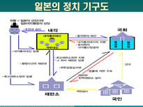 [일본문화]일본의 정치와 경제-4