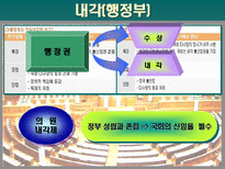 [일본문화]일본의 정치와 경제-5