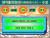 [일본문화]일본의 정치와 경제-6