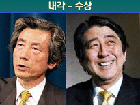 [일본문화]일본의 정치와 경제-8