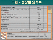 [일본문화]일본의 정치와 경제-11
