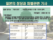 [일본문화]일본의 정치와 경제-18