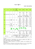 [식습관과생활]나의 식사일지 작성-1