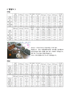 [식습관과생활]나의 식사일지 작성-2