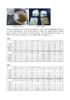 [식습관과생활]나의 식사일지 작성-3