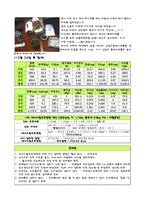 [식습관과생활]나의 식사일지 작성-4