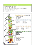 [식습관과생활]나의 식사일지 작성-5