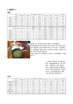[식습관과생활]나의 식사일지 작성-7