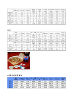[식습관과생활]나의 식사일지 작성-8