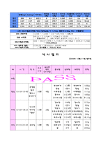 [식습관과생활]나의 식사일지 작성-9