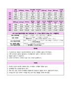 [식습관과생활]나의 식사일지 작성-12