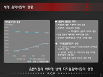 국내 음악 유통 시장 분석-3
