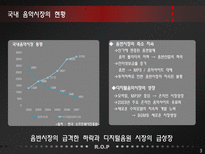 국내 음악 유통 시장 분석-4