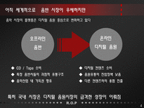 국내 음악 유통 시장 분석-5