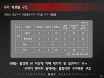 국내 음악 유통 시장 분석-14