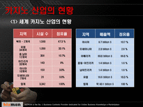 [경영학] 파라다이스호텔 부산 카지노 세븐럭카지노 부산 롯데호텔점 비교분석-5