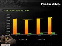 [경영학] 파라다이스호텔 부산 카지노 세븐럭카지노 부산 롯데호텔점 비교분석-18