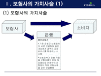 [MIS, 경영정보시스템] 교보생명의 CRM 구축사례-7