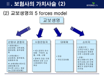 [MIS, 경영정보시스템] 교보생명의 CRM 구축사례-8