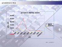 [경영전략] 삼보컴퓨터의 도전과 시련-17