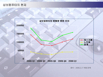 [경영전략] 삼보컴퓨터의 도전과 시련-18