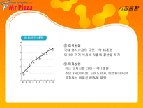 [마케팅사례] 피자헛 여성 마케팅 성공사례기업조사-4