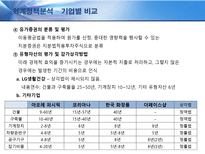 [재무관리] LG생활건강의 재무제표 정보를 이용한 기업가치평가-8