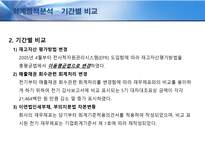 [재무관리] LG생활건강의 재무제표 정보를 이용한 기업가치평가-10