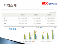[인적자원관리] STX팬오션 HRM-7