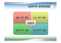 [환경분석론] 환경을 극복한 기업들-7